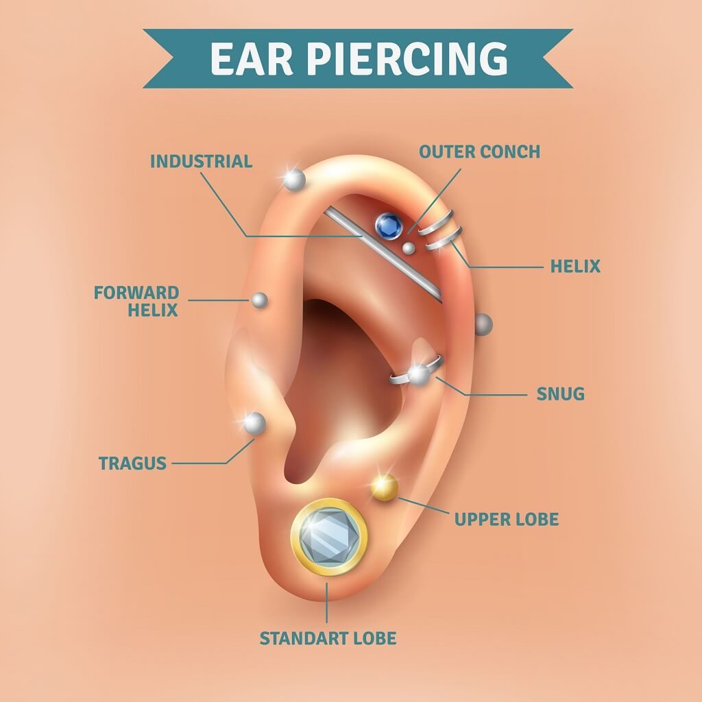 How Long Does it Take for Ear Piercings to Close Up