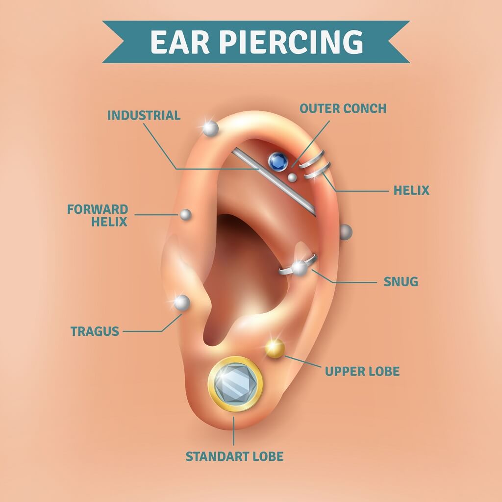 How Long Does it Take for Ear Piercings to Close Up? (Answered)